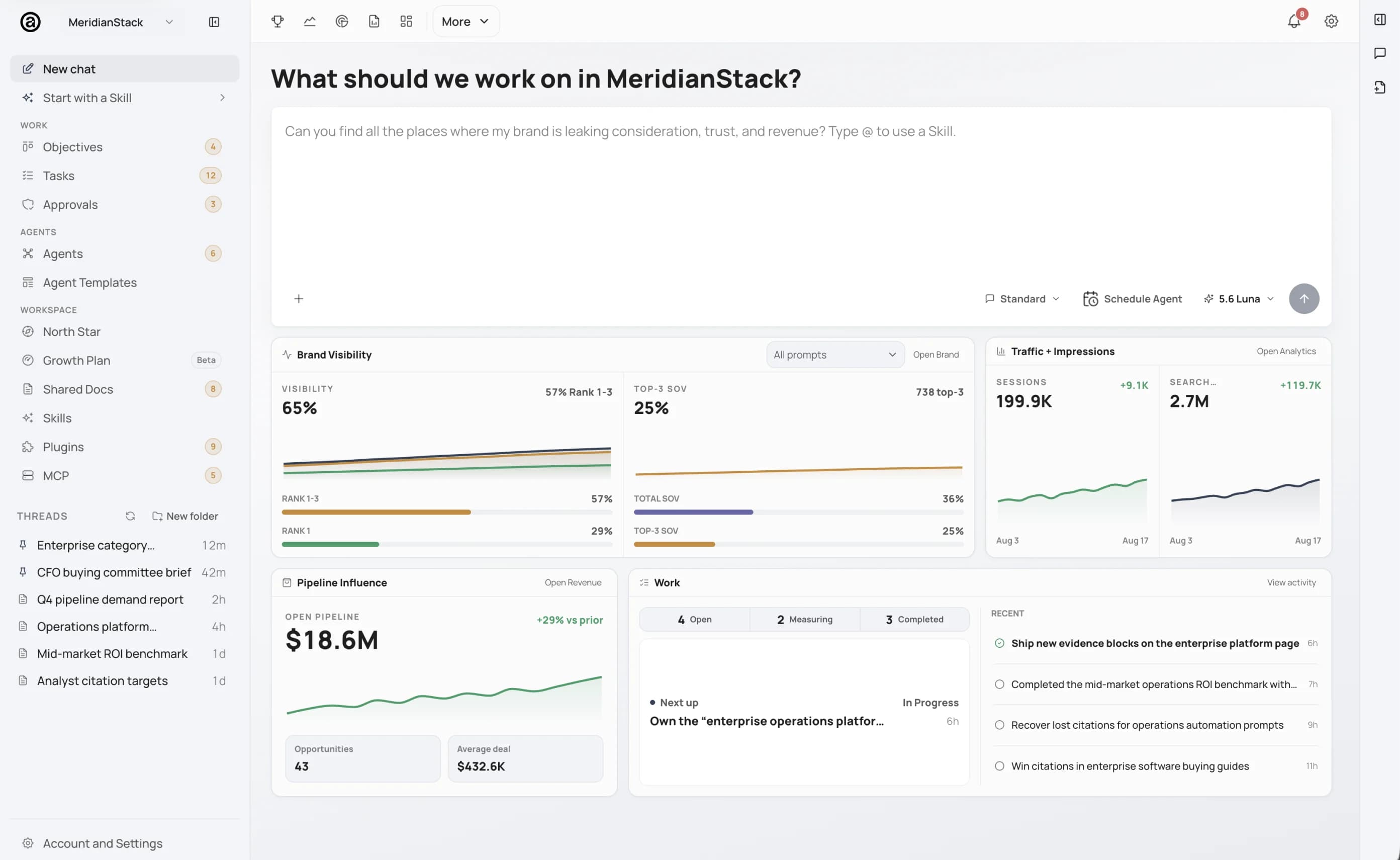 Attune workspace showing brand visibility, traffic, open pipeline influence, and the current queue of work