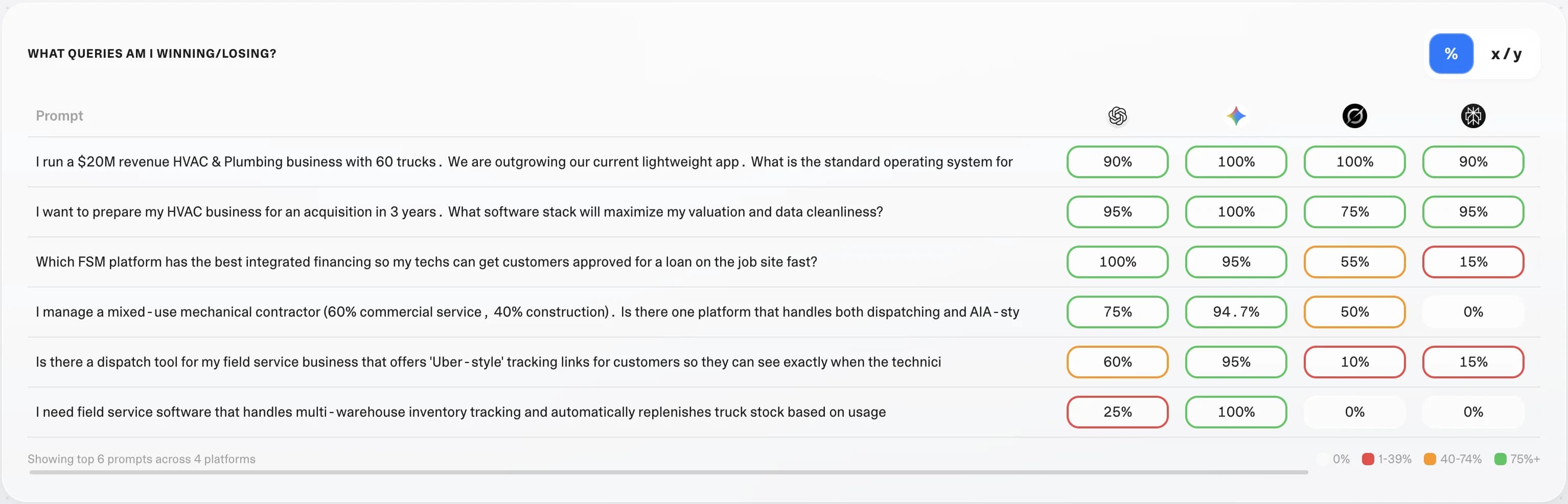 Brand Visibility Metrics