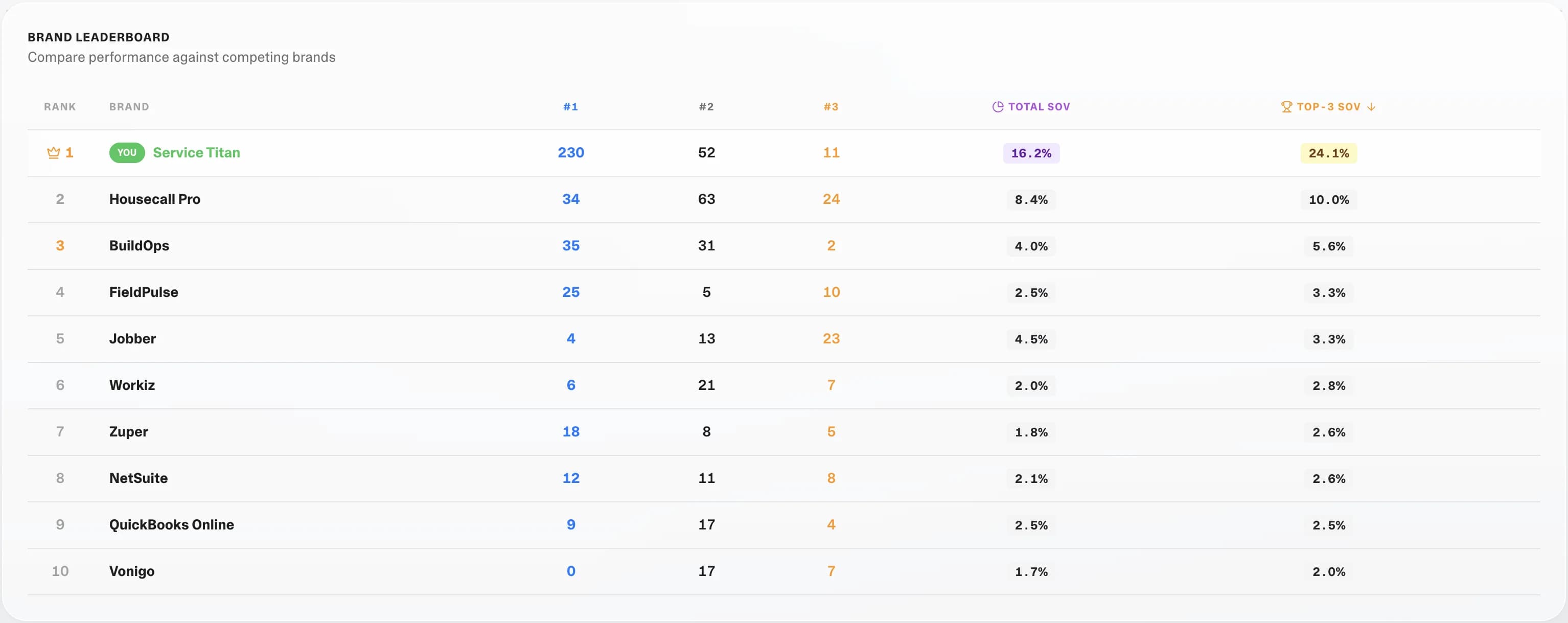 Competitor Comparison