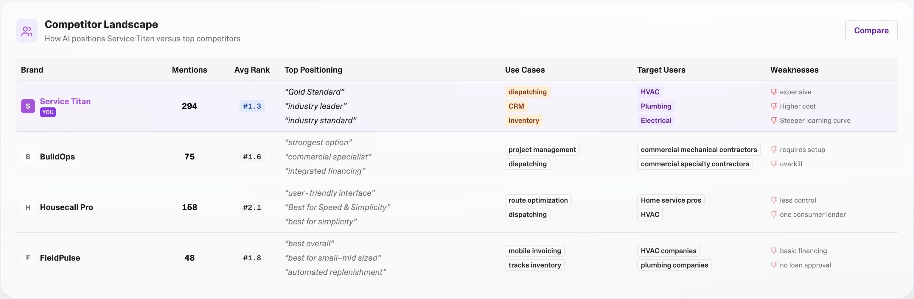 Competitive Landscape