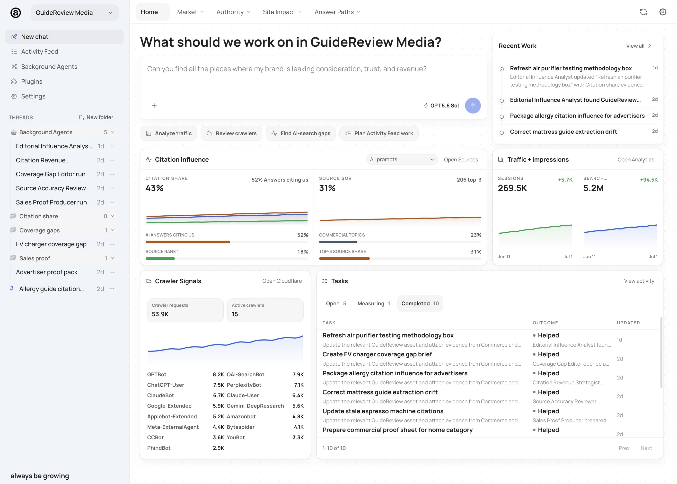 Attune workspace for a publisher showing citation share, source-of-voice, coverage gaps, and prioritized editorial work